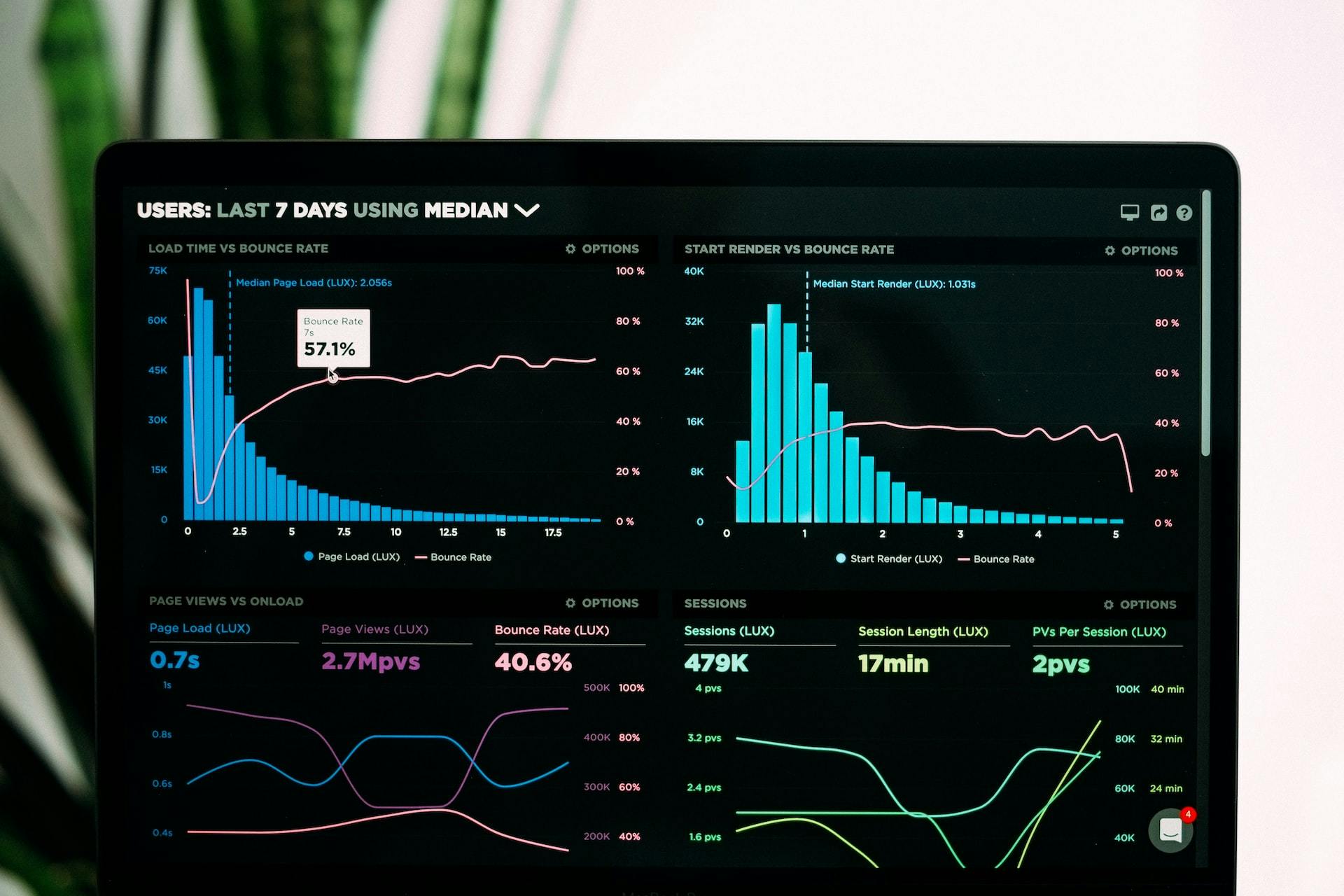 Custom web development dashboard with charts and graphs